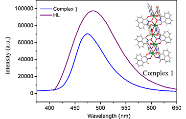 A Linear CeⅢ Complex Based on in-situ Generated N-hydroxy-1,8-naphthalenedicarboximide 2011-3190